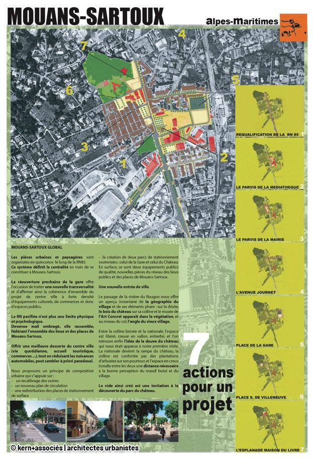 7 Actions pour un projet