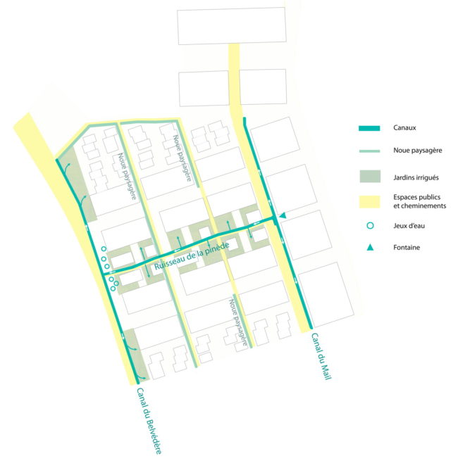 La vie au grand air Les espaces publics