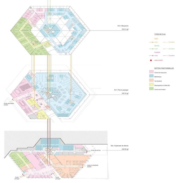 Schema-organisation_Hexagone