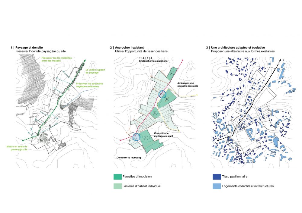 2018_montpellier_hortus-ENJEUX