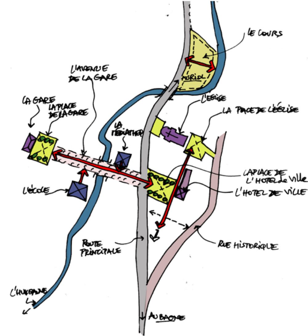 armature urbaine structurante