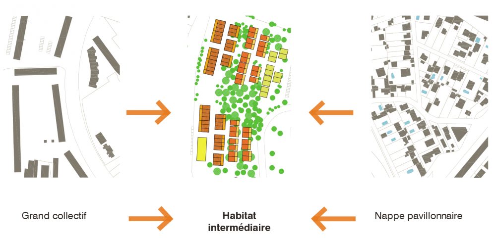 croquis habitat intermediaire