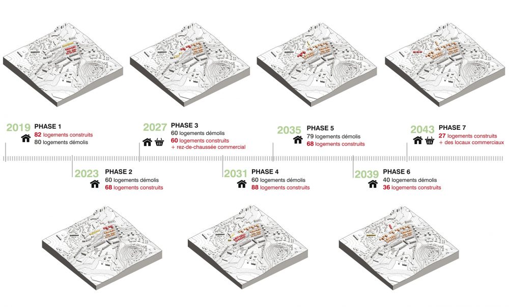 marseille_icf_caillols-phasage