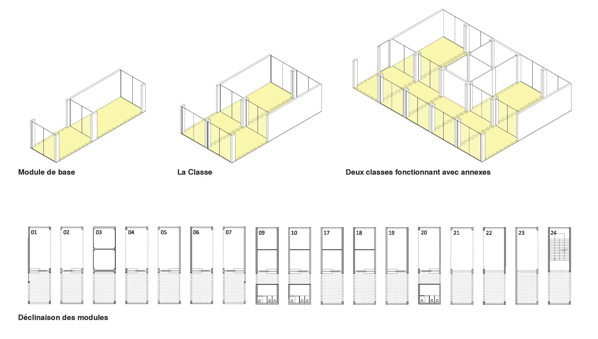 écolegram - Kern + associés